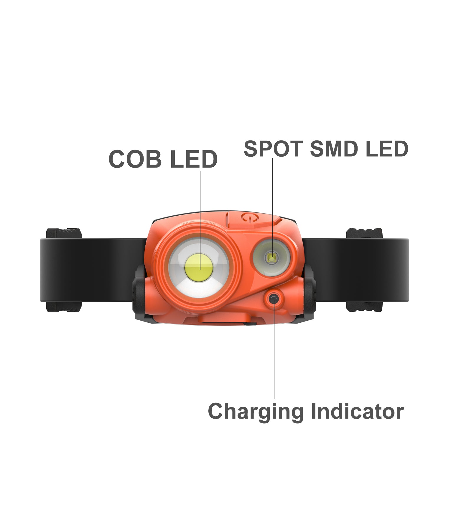 Duo Headlamp: Adjustable Flood & Spot Beam Headlamp