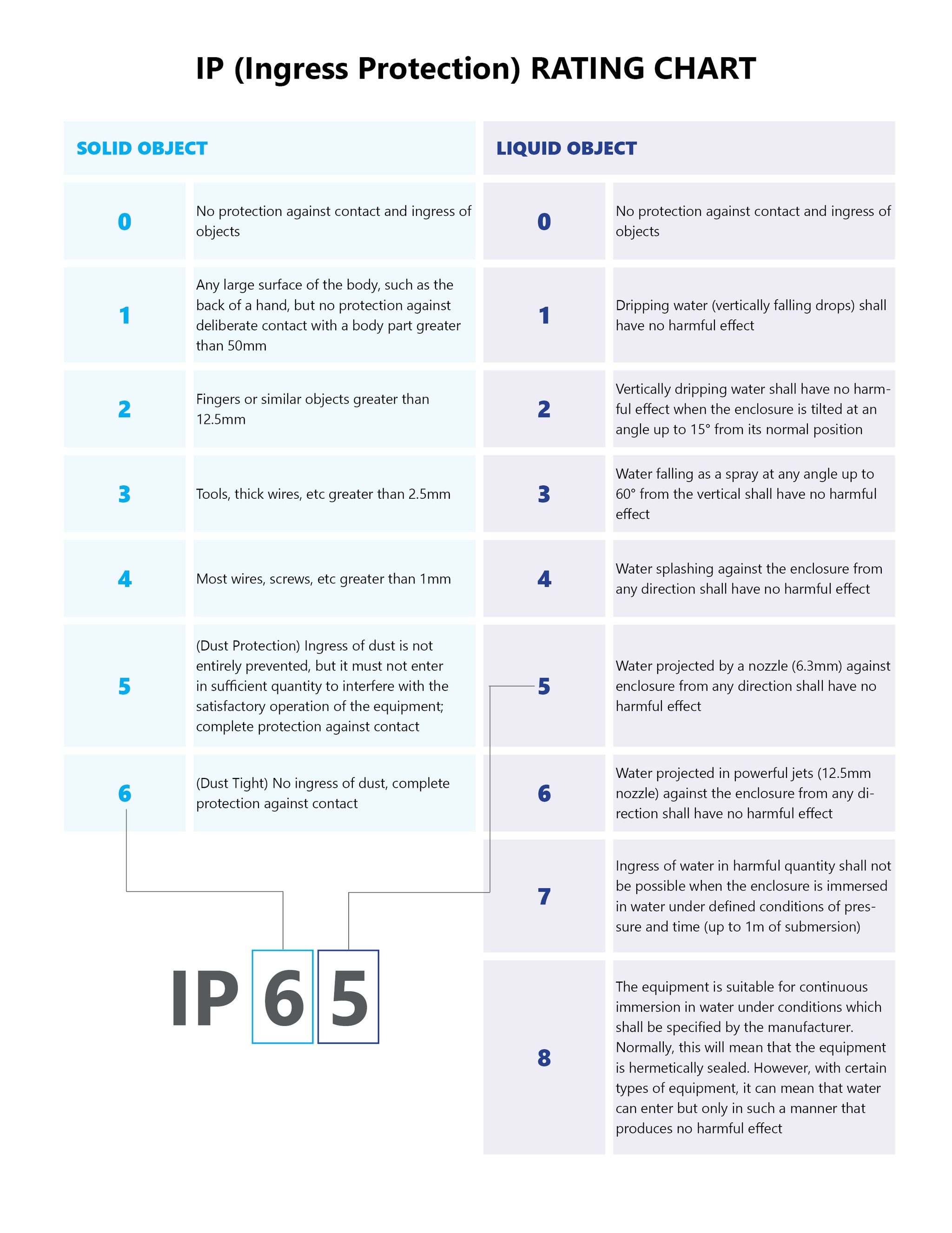 Surface Mounted LED Security Lights With Sensor